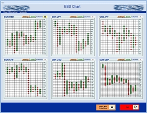 EBS-Charts